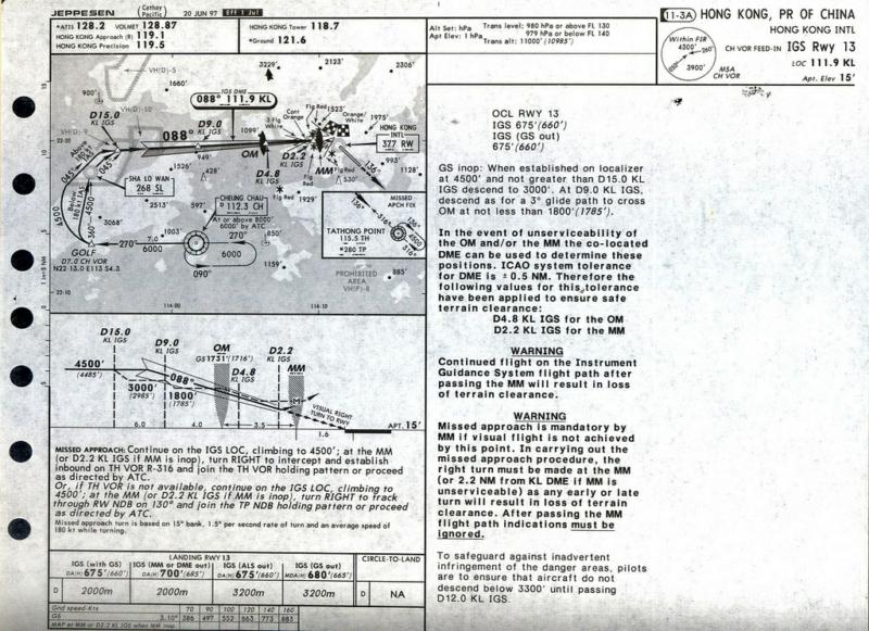 Lowi Approach Charts
